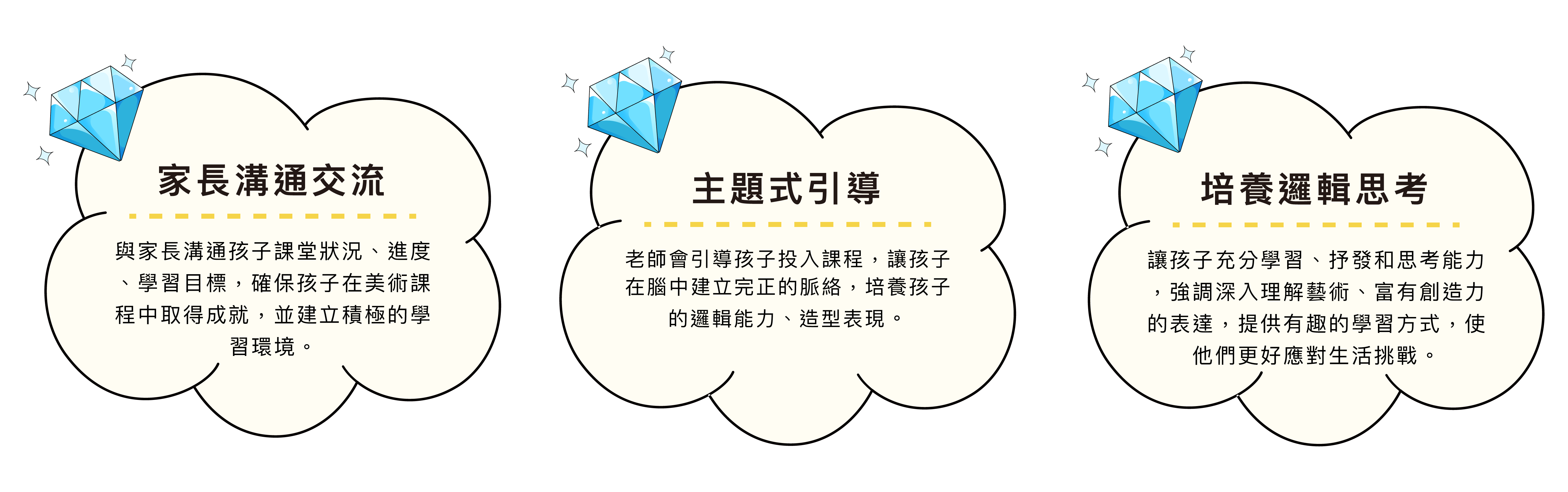 馬克藝術盒子 主題式引導 美感培養 兒童美術 內湖畫室