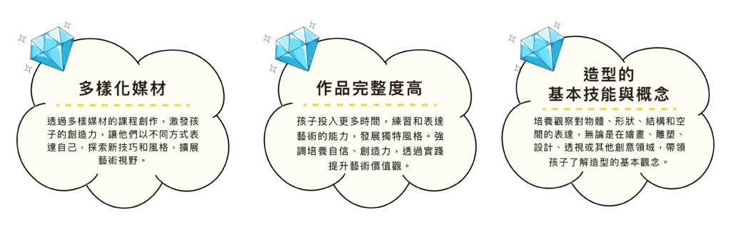 馬克藝術盒子 多樣化媒材 作品完整度高 造型基本技能