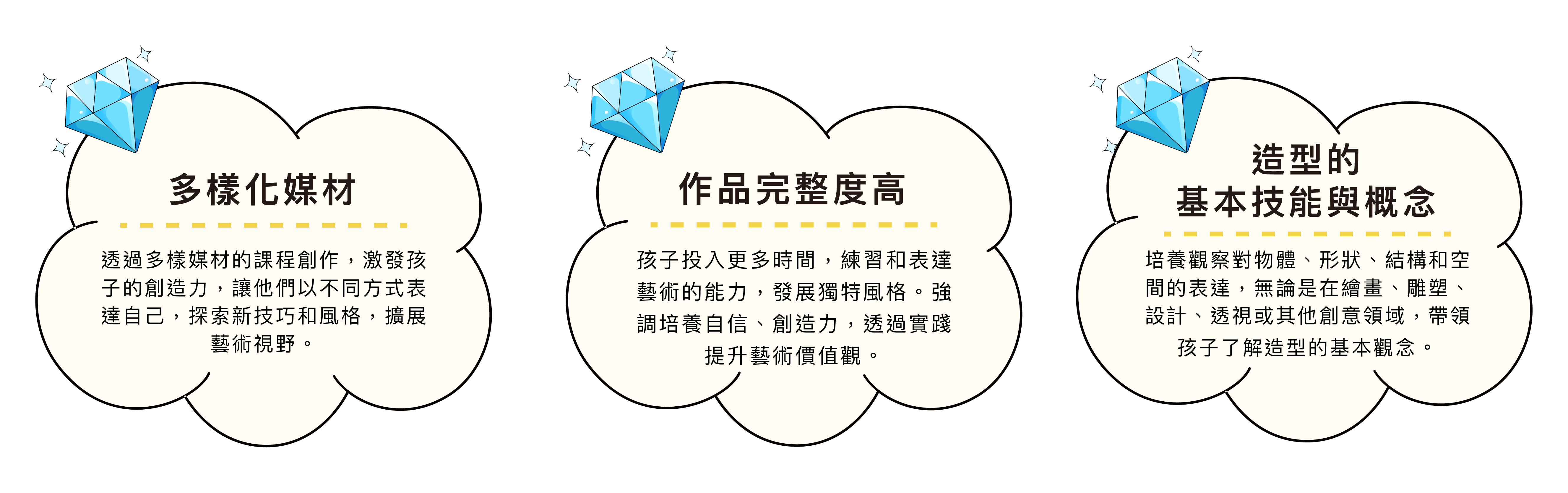 馬克藝術盒子 多樣化媒材 作品完整度高 造型基本技能